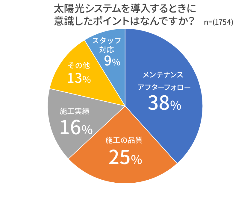 アンケート結果